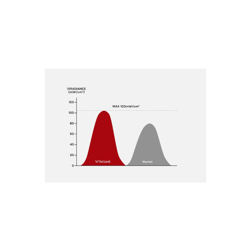 ReGen8_Red_light_with_stand