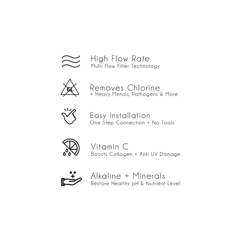 benefits_shower_filter_proof