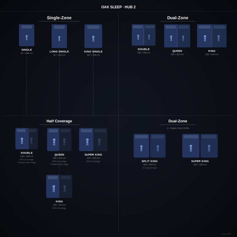 oak_sleep_hub2_combined_800