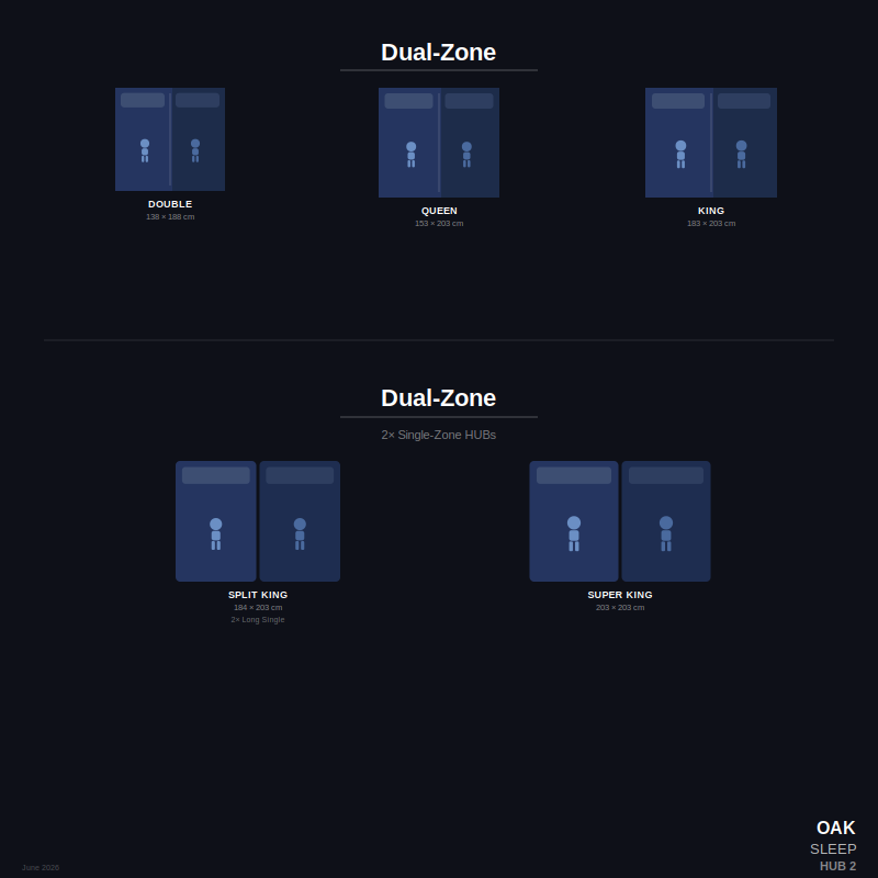 oak_sleep_hub2_dual_zone_800